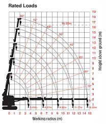 100 ton crane load chart pdf bedowntowndaytona com