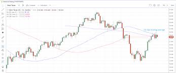 Daily Markets Broadcast Us30 Closed Higher For Third