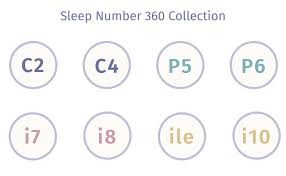 Sleep number limited edition 360. Sleep Number 360 Smart Bed Overview Mattress Clarity