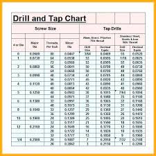 What Size Drill For 3 8 Tap Pipe Tap Drill Chart Fresh Water