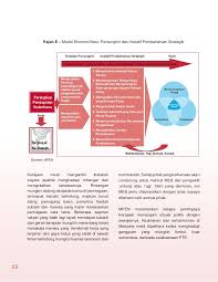 Dalam makalah ini, penulis mencoba menggunakan keempat level dari model williamson untuk menganalisis organisasi publik di indonesia (jaya, 2010). Model Ekonomi Baru