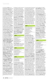 BATES by Bates College