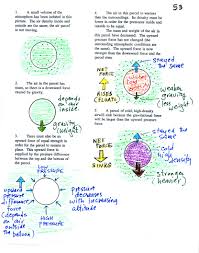 ideal gas law, forces that cause air to