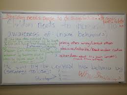 Pin On Social Thinking