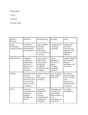 Module 25 Drug Altered States Of Consciousness When Is Drug
