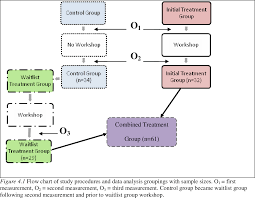 pdf retirement self efficacy the effects of a pre