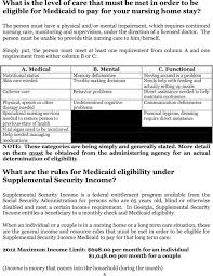 Medicaid Information For Long Term Care Pdf