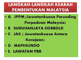Pembentukan malaysia pada tanggal 16 september 1963 merangkumi persekutuan tanah melayu, sarawak, sabah dan. Bab 6 Pembentukan Malaysia Anita Paramasvaran Smk Seri