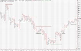 How To 01 Point And Figure Charts For Beginners