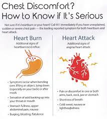 Pin On Health