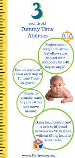 What You Need To Know About Tummy Time Tummy Time Tips Baby Tummy Time Tummy Time Tummy