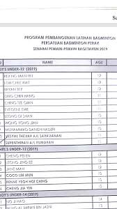 Cerita lain berfokus pada para preman yang masih aktif seperti cecep, willy, bubun, darman, dan sosok baru bang edi. This 2 Players From Khalisa Khalisa Badminton Academy Facebook