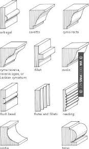 Wow Molding Types Check Out More Crown Molding And Diy Crown Molding Ideas At Decopins Com Crown Molding Crownmolding Di Moldings And Trim Design Home