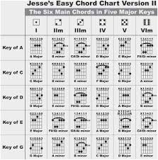 guitar chords chart for beginners with fingers pdf elegant