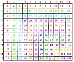 Solved Use Deductive Reasoning To Prove That The Conjecture | Chegg.Com