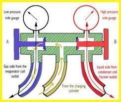 Refrigerant Charging Step By Step Procedure Refconhvac Com Refrigeration And Air Conditioning Air Conditioning System Air Conditioner Maintenance