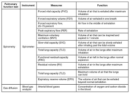 Image result for Pulmonary Function Test