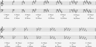 Listen to music from the accidentals like earthbound, wildfire & more. Key Signatures Ryan Brawders Music