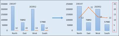 How To Add Secondary Axis In Excel Charts Steps More