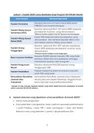 Please fill in this form so we may contact you. Link Roundup 73 10 Things To Know This Week Ringgit Oh Ringgit