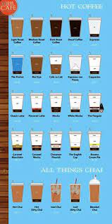 Ink Coffee Near Me Into Coffee Bean Kailua Plus Coffee Cake Recipe Ingredients Like Coffee Maker Parts Coffee Shop Menu Espresso Drinks Coffee Menu