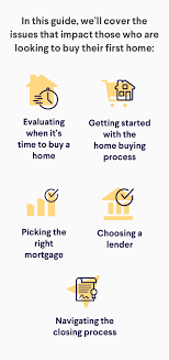 First Time Home Buyer S Guide Sofi