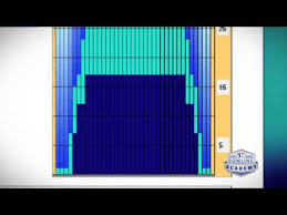 How To Read A Bowling Lane Graph Usbc Bowling Academy