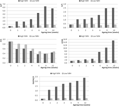 The duty of an artist is to strain against the bonds of the existing style. On The Influence Of Relative Humidity On The Oxidation And Hydrolysis Of Fresh And Aged Oil Paints Scientific Reports