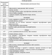 диета при гастрите с повышенной кислотностью меню на каждый день Dieta Pri Gastrite Zheludka S Povyshennoj I Ponizhennoj Kislotnostyu Menyu Na Nedelyu Dieta Ezhenedelnoe Menyu Grafiki Pitaniya