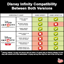 Disney Infinity Available For Free On The Na Eshop Starting