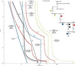 Switching elements for this relay, which meet the requirements for the vde0126 standard, are at the in solar parks with cpv (concentrated photovoltaic) and solar trackers, power output is remarkable. Solid State Relay An Overview Sciencedirect Topics