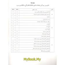 Contoh soalan upkk tahun 5 food waste in malaysia statistic 2019 flat taman ungku tun aminah food truck analisis swot perniagaan trak makanan flow chart pathophysiology of diabetic foot ulcer folio perayaan kaum di malaysia floor plan pelan lantai rumah 4 bilik food and beverage industry in malaysia statistics 2018 flexi saver plan maybank flat simpang kuala alor setar flat taman mulia jaya ampang Myb Buku Latihan Koleksi Soalan Upkk Sirah Fargoes Shopee Malaysia