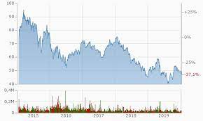 Wkn:710000 isin:de0007100000 symbol:dai gattung:aktie branche:automobile. Ich Habe Daimler Aktien Vererbt Bekommen Was Soll Ich Tun Grossmutters Sparstrumpf