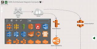 draw aws architecture diagrams online