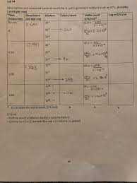 Of colonies x dilution factor) / volume of culture plate. Did I Calculate The Cfu Ml Correctly And Could You Chegg Com