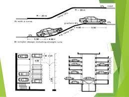Images 259 194 Stedenbouw Ontwerp Park