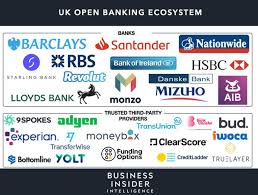 The 15 largest banks now hold a combined total of $12.82 trillion in assets as of march 31,. Uk Banks Grow Increasingly Positive Toward Open Banking