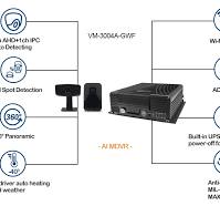 ADAS DSM camera