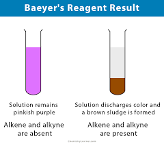 Share your opinion and gain insight from other stock traders and investors. Baeyer S Reagent Definition Preparation And Reaction