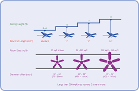 What Ceiling Fan Size Is Right For My Room Bedroom