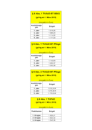 Wie viel verdienen auszubilden im öffentlichen dienst? 2