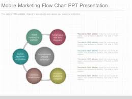 Mobile Marketing Flow Chart Ppt Presentation Powerpoint