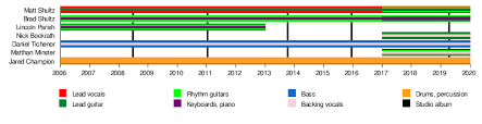 cage the elephant wikipedia