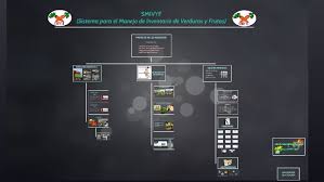 ALMACENES PARAÍSO S.A. by jonathan malaver