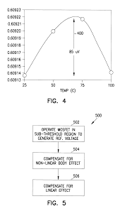 Patent Us6177788 Nonlinear Body Effect Compensated Mosfet