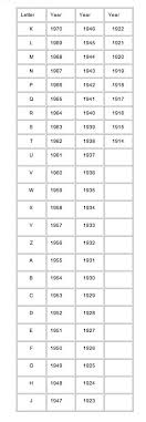 10 Accurate Bmx Serial Number Chart