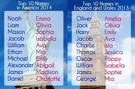Uk Vs Us Popular Baby Names Nameberry Baby Name Blog Popular Baby Names Baby Names Nameberry