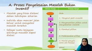 Satu masalah selesai, lalu timbul masalah yang lainnya. Proses Penyelesaian Masalah Bukan Inventif Dan Inventif Rbt Ting 2 Youtube
