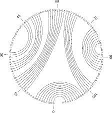 Figure 2 From Jviz Rna A Java Tool For Rna Secondary Structure Visualization Semantic Scholar