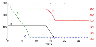 This is a conversion chart for kelvin (temperature scale conversion). A Field Trapping Cycle Is Shown With The System Starting At Room Download Scientific Diagram